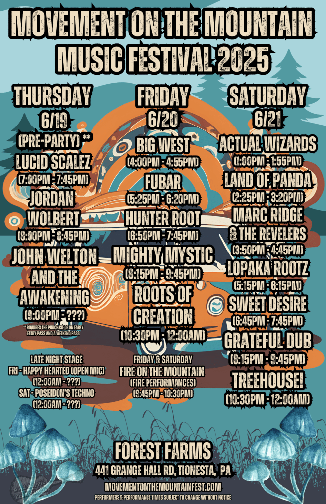 Schedule 6-170-25(2)